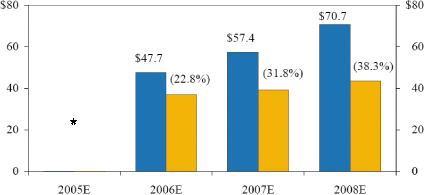 (CHART)